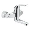 32767000 Grohe Euroeco Special Wastafelmengkraan Wandmontage Chroom 